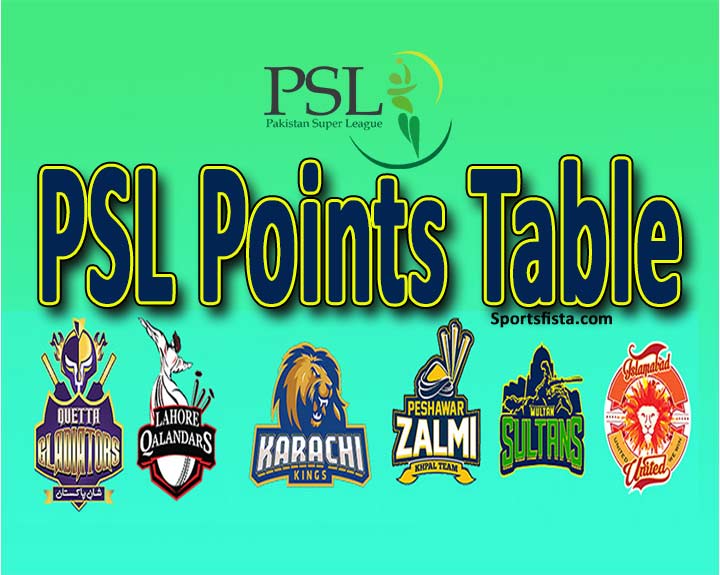 PSL Points Table 2025