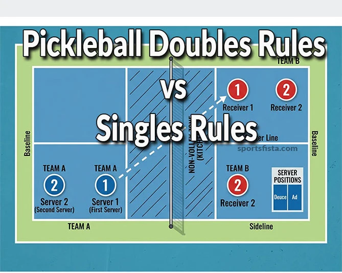 Pickleball Doubles Rules vs Singles Rules 1 Pickleball Doubles Rules vs Singles Rules